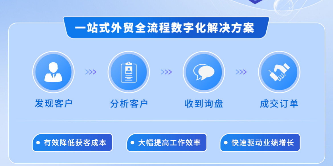 海外客户开发AI工具功能界面-搜索引擎获客