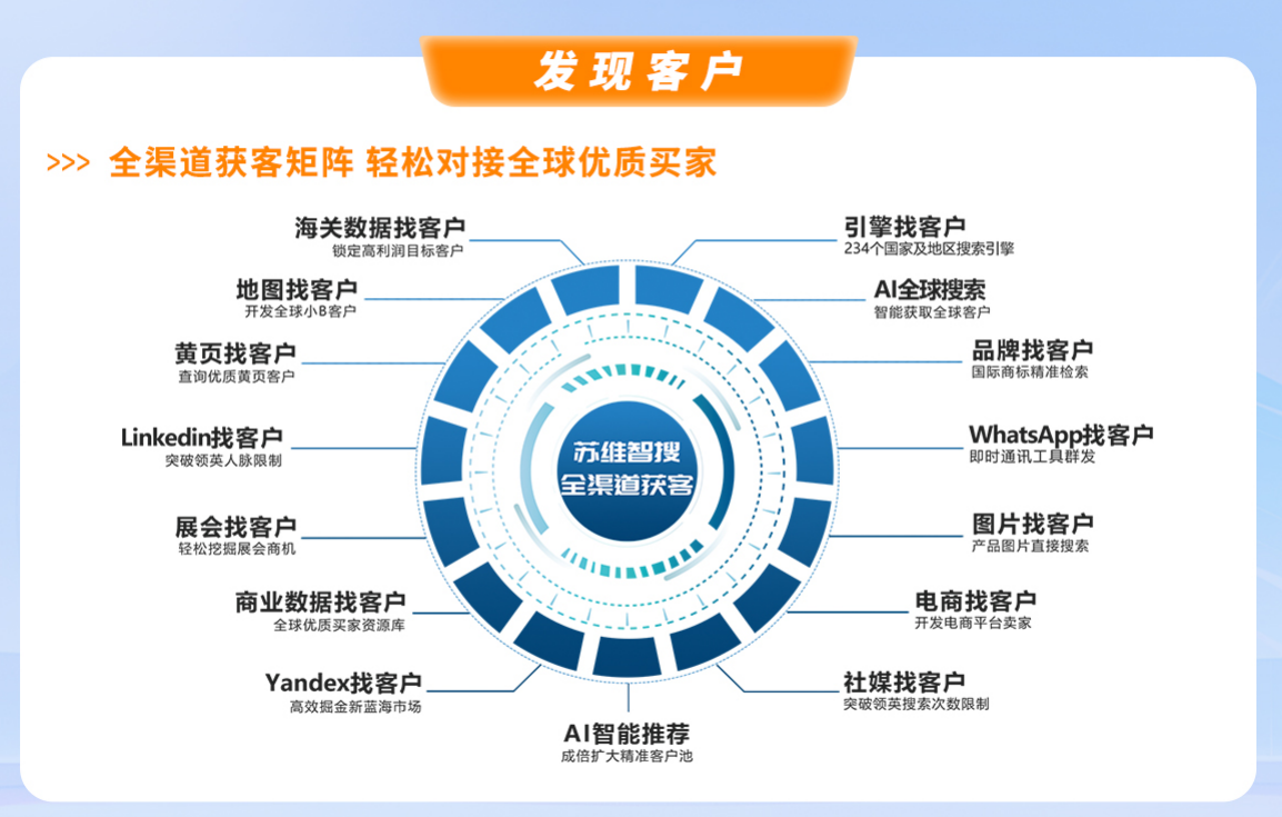 海外客户开发AI工具功能界面-社交平台获客